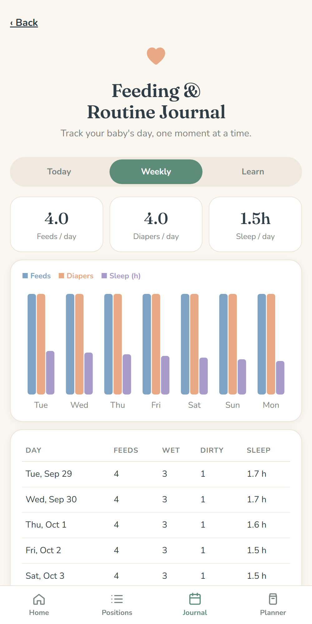 Feeding & Routine Journal screen